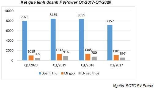 pv power vuot qua kho khan